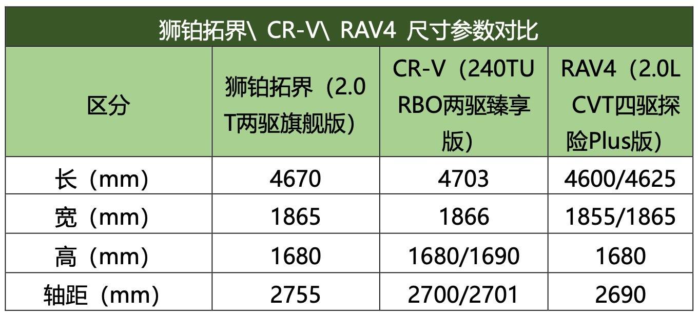 它能全球圈粉Z世代,豈止“合資SUV第一智駕”