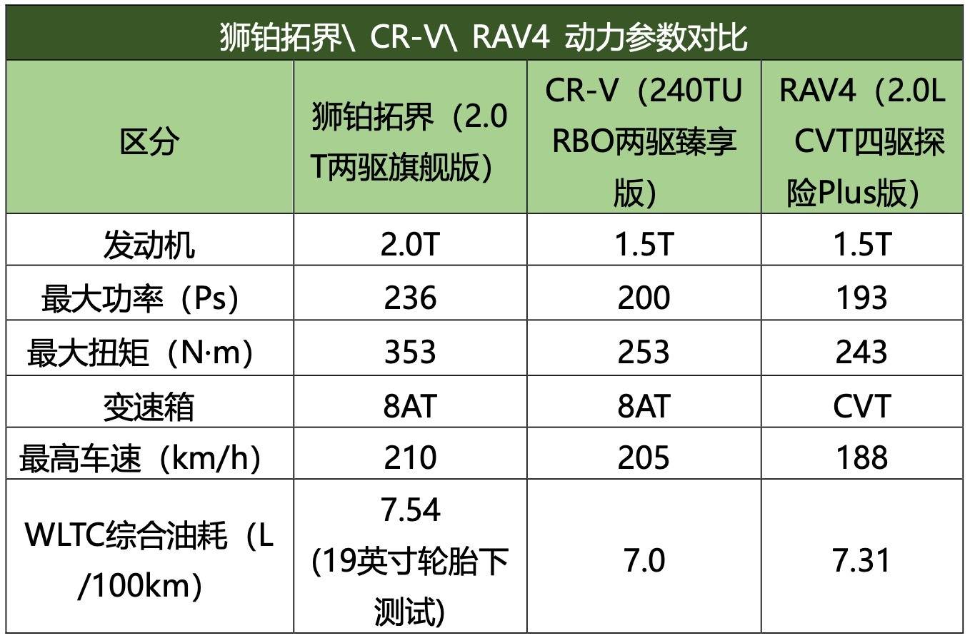 它能全球圈粉Z世代,豈止“合資SUV第一智駕”