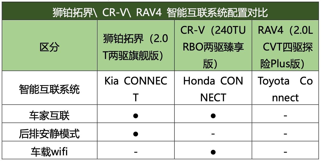 它能全球圈粉Z世代,豈止“合資SUV第一智駕”