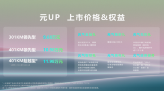 年輕人的第一輛車——元UP酷萌來襲,濟南心動上市,9.68萬元起!