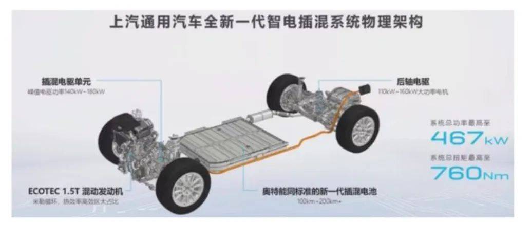 藍(lán)牌的GL8已經(jīng)天下無敵,那綠牌的GL8能不能收回失地?
