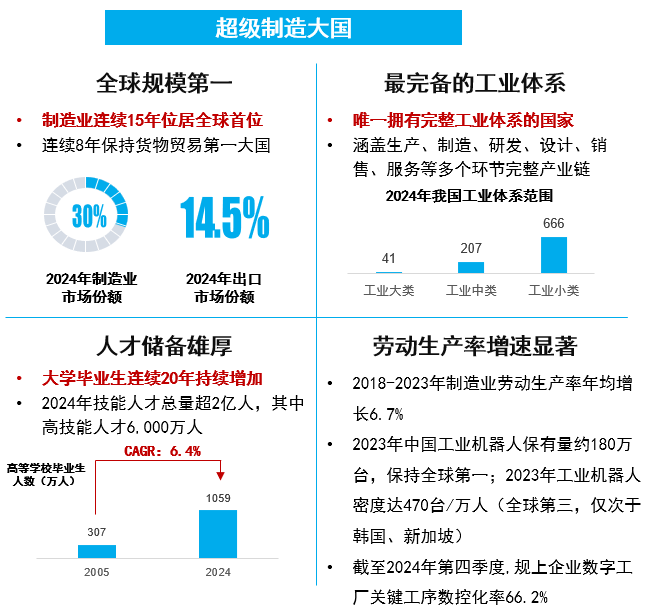 曉鶯說：中國汽車產業創新發展
