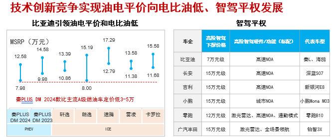 曉鶯說：中國汽車產業創新發展