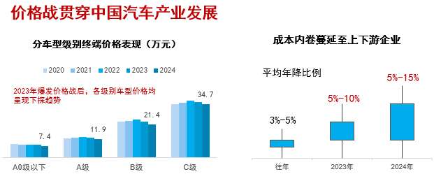 曉鶯說：中國汽車產業創新發展