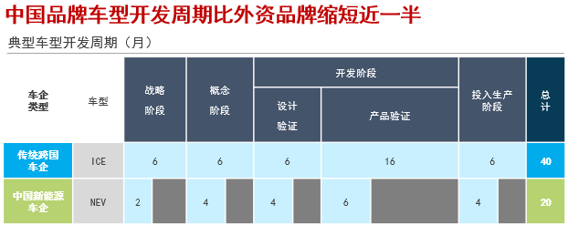 曉鶯說：中國汽車產業創新發展