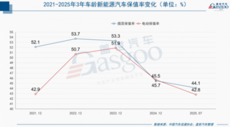 汽車是怎么越來越&ldquo;快消品&rdquo;化的？