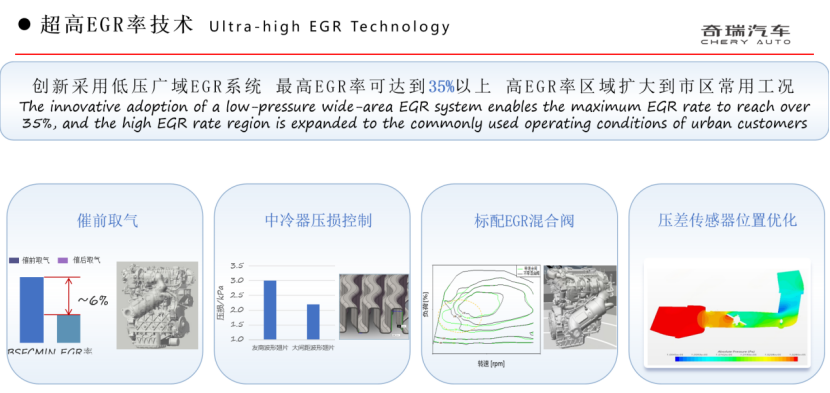 奇瑞集團(tuán)：混動(dòng)技術(shù)再進(jìn)階