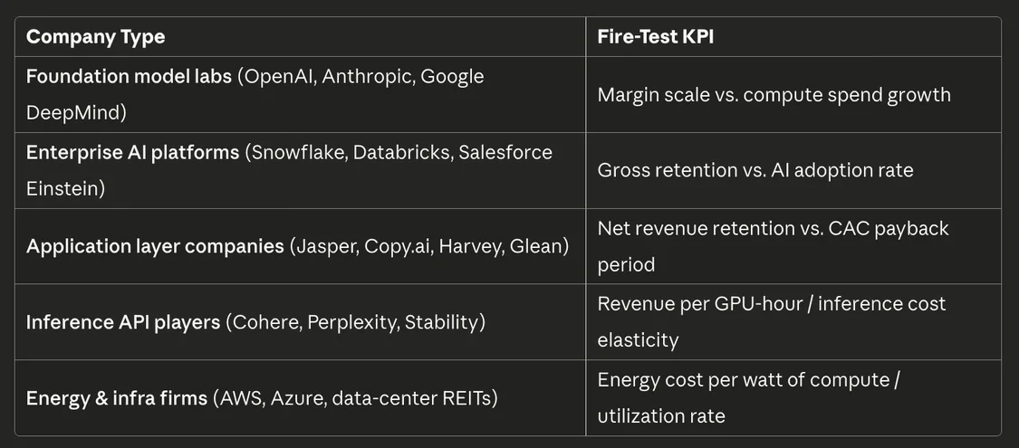 AI人工智能面臨的不是泡沫,而是野火