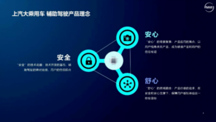 上汽集團：安全、高效、自主-高級輔助駕駛的開發路徑與實踐